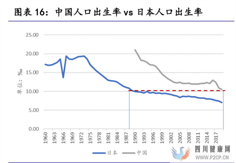 保健食品行業研究保健食品增長有動力,推薦關注中、下游環節(圖8)