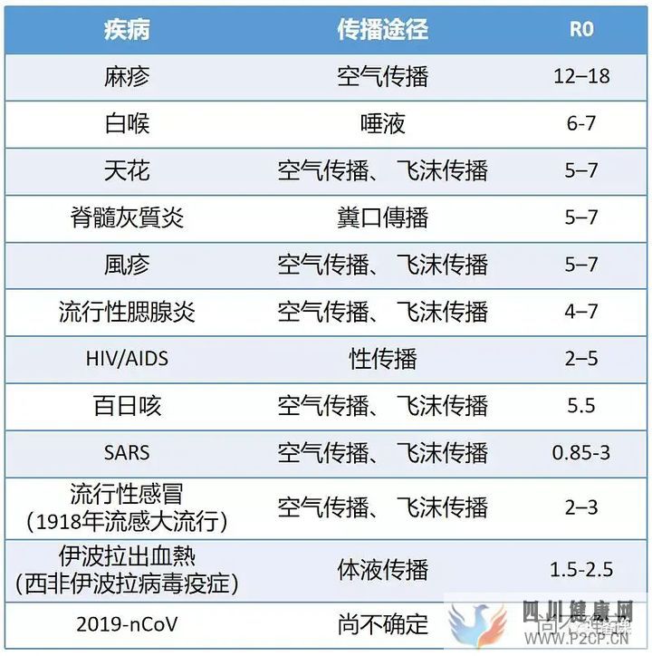 科普基本傳染數R0(圖2) 科普基本傳染數R0(圖2)
