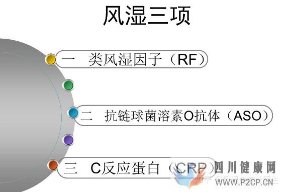 風濕三項檢查包括哪些教你看懂“風濕三項”(圖1) 風濕三項檢查包括哪些教你看懂“風濕三項”(圖1)