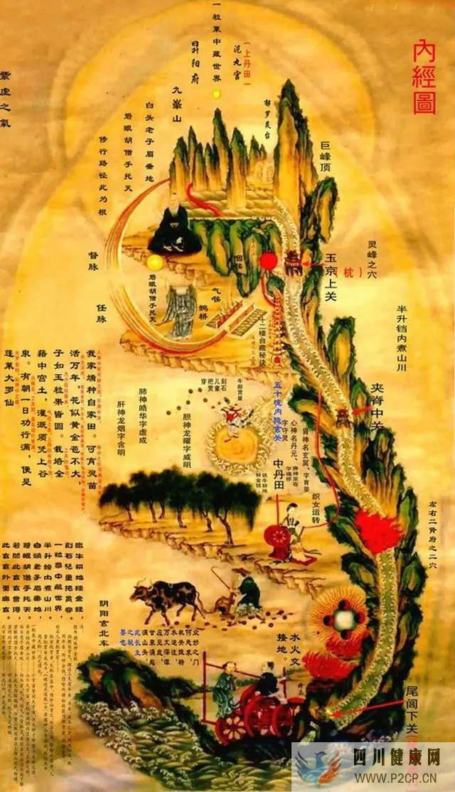 呼吸方法配合真氣運行,打通任督二脈(圖4) 呼吸方法配合真氣運行,打通任督二脈(圖4)