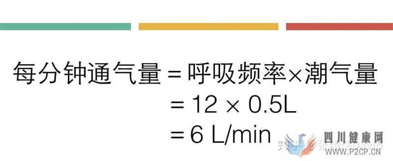 每天呼吸兩萬次,卻沒人懂的正確呼吸方式(圖1) 每天呼吸兩萬次,卻沒人懂的正確呼吸方式(圖1)