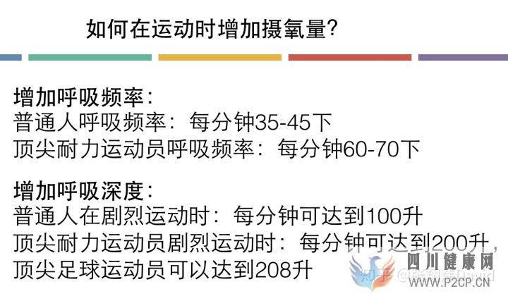 每天呼吸兩萬次,卻沒人懂的正確呼吸方式(圖4) 每天呼吸兩萬次,卻沒人懂的正確呼吸方式(圖4)