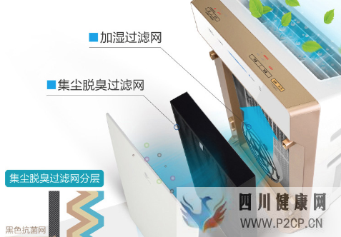 松下71C空氣凈化器:在家也能呼吸大自然的清新空氣(圖1) 松下71C空氣凈化器:在家也能呼吸大自然的清新空氣(圖1)