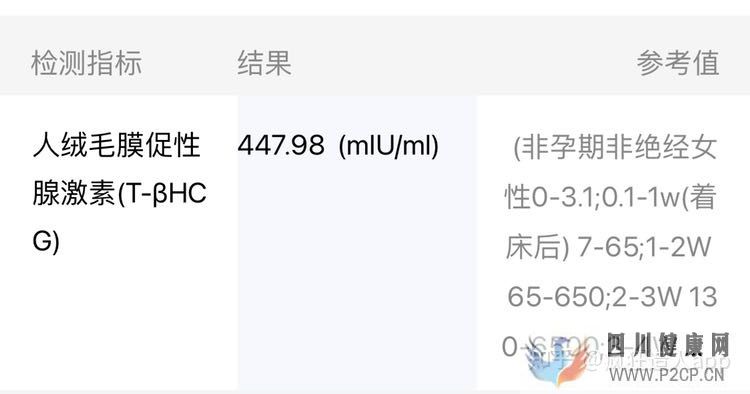 老公嚴重少弱精,二代試管一次成功(內附取卵后注...(第二代試管嬰兒成功率有多少)(圖14) 老公嚴重少弱精,二代試管一次成功(內附取卵后注...(第二代試管嬰兒成功率有多少)(圖14)