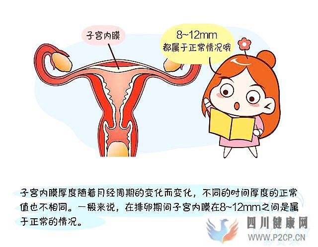 子宮內膜薄做試管嬰兒成功率大嗎?看專家怎么說(38歲做試管嬰兒成功率有多少)(圖1) 子宮內膜薄做試管嬰兒成功率大嗎?看專家怎么說(38歲做試管嬰兒成功率有多少)(圖1)