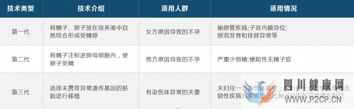 試管嬰兒花費高,醫(yī)?？梢詧箐N嗎買哪種試管嬰兒...(請問做試管嬰兒的費用可以報銷嗎)(圖5)
