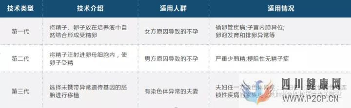 試管嬰兒花費高,醫(yī)?？梢詧箐N嗎買哪種試管嬰兒...(請問做試管嬰兒的費用可以報銷嗎)(圖6)
