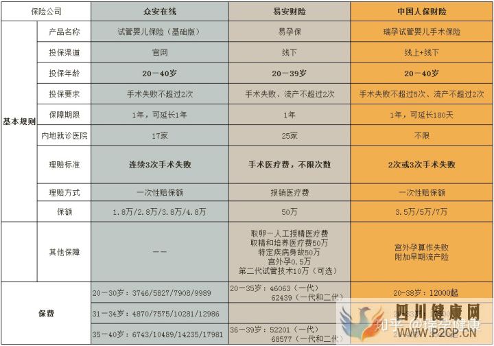 試管嬰兒花費高,醫(yī)?？梢詧箐N嗎買哪種試管嬰兒...(請問做試管嬰兒的費用可以報銷嗎)(圖9)