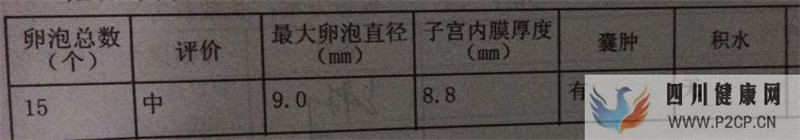 試管媽媽都有血淚史,但我已經(jīng)很幸運(yùn),三代超快速已...(三代試管嬰兒需要多長時間)(圖7) 試管媽媽都有血淚史,但我已經(jīng)很幸運(yùn),三代超快速已...(三代試管嬰兒需要多長時間)(圖7)