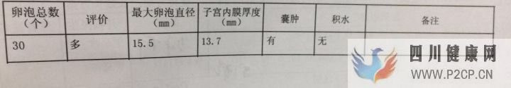 試管媽媽都有血淚史,但我已經(jīng)很幸運(yùn),三代超快速已...(三代試管嬰兒需要多長時間)(圖12) 試管媽媽都有血淚史,但我已經(jīng)很幸運(yùn),三代超快速已...(三代試管嬰兒需要多長時間)(圖12)