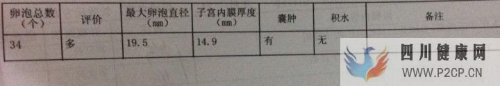試管媽媽都有血淚史,但我已經(jīng)很幸運(yùn),三代超快速已...(三代試管嬰兒需要多長時間)(圖15) 試管媽媽都有血淚史,但我已經(jīng)很幸運(yùn),三代超快速已...(三代試管嬰兒需要多長時間)(圖15)