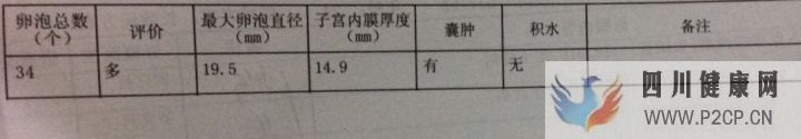 試管媽媽都有血淚史,但我已經(jīng)很幸運(yùn),三代超快速已...(三代試管嬰兒需要多長時間)(圖16) 試管媽媽都有血淚史,但我已經(jīng)很幸運(yùn),三代超快速已...(三代試管嬰兒需要多長時間)(圖16)