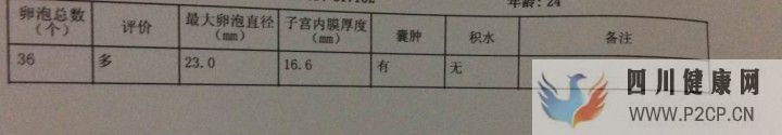 試管媽媽都有血淚史,但我已經(jīng)很幸運(yùn),三代超快速已...(三代試管嬰兒需要多長時間)(圖17) 試管媽媽都有血淚史,但我已經(jīng)很幸運(yùn),三代超快速已...(三代試管嬰兒需要多長時間)(圖17)