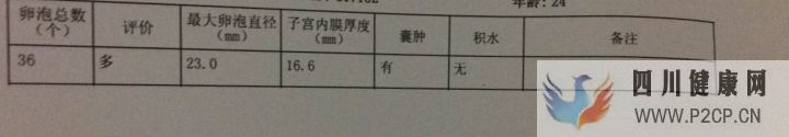 試管媽媽都有血淚史,但我已經(jīng)很幸運(yùn),三代超快速已...(三代試管嬰兒需要多長時間)(圖18) 試管媽媽都有血淚史,但我已經(jīng)很幸運(yùn),三代超快速已...(三代試管嬰兒需要多長時間)(圖18)
