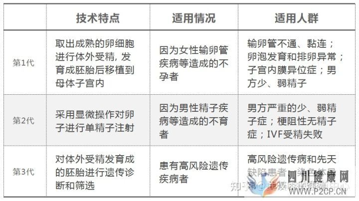 第一、二、三代試管嬰兒,終于講清楚了(試管嬰兒)(圖11)