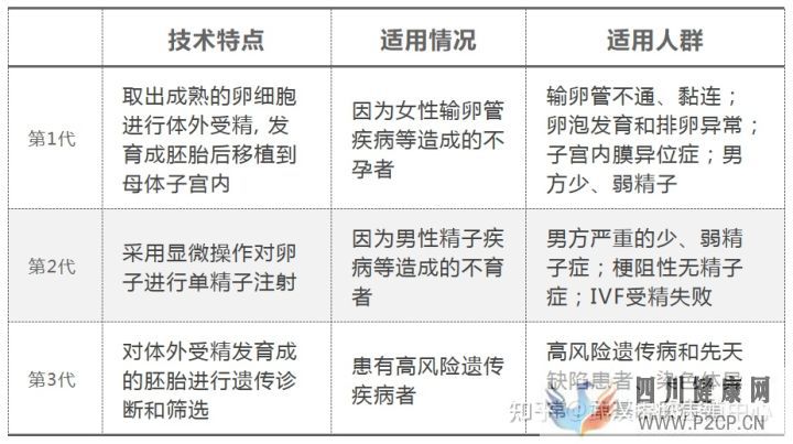 第一、二、三代試管嬰兒,終于講清楚了(試管嬰兒)(圖12)