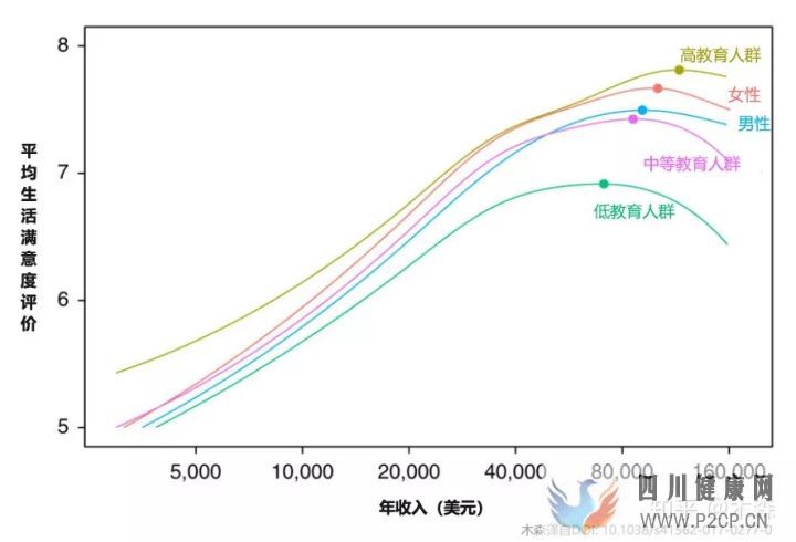 決定健康的3個(gè)最重要因素(圖8) 決定健康的3個(gè)最重要因素(圖8)