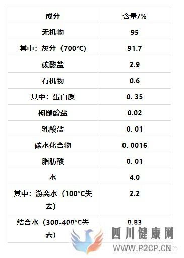 口腔的生理結構(圖3) 口腔的生理結構(圖3)