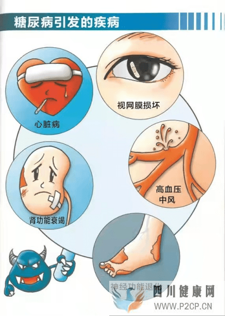 關(guān)注糖尿病腎病，早干預(yù)、早受益！(圖1)
