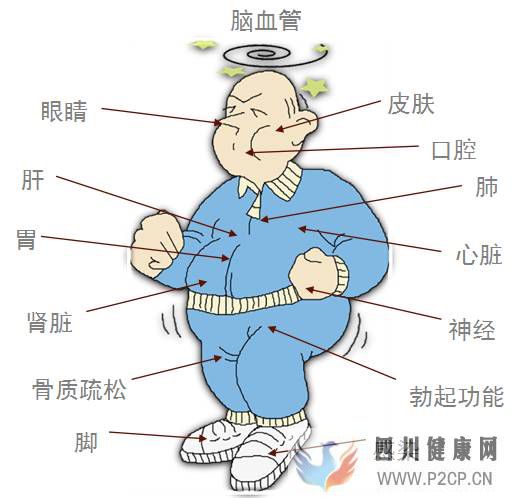 出現(xiàn)這些信號(hào),糖尿病要一定要測(cè)是否有并發(fā)癥了!(圖1) 出現(xiàn)這些信號(hào),糖尿病要一定要測(cè)是否有并發(fā)癥了!(圖1)