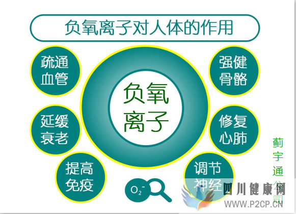 負(fù)氧離子~對(duì)人體的好處(干細(xì)胞對(duì)人體的好處和壞處)(圖1) 負(fù)氧離子~對(duì)人體的好處(干細(xì)胞對(duì)人體的好處和壞處)(圖1)