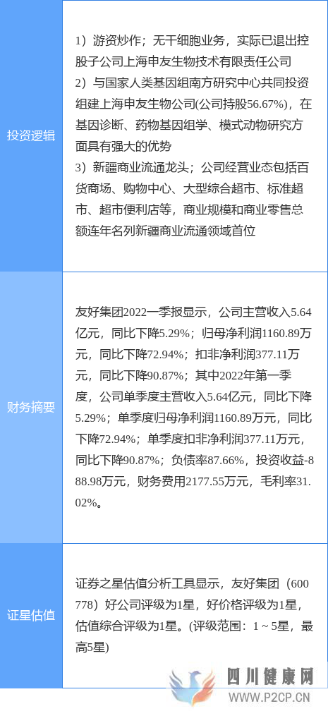 5月5日友好集團漲停分析：轉基因，新零售，干細胞概念熱股(干細胞多少錢)(圖3)