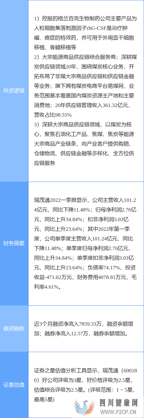 5月5日瑞茂通漲停分析：快遞物流，干細胞，自貿區概念熱股(干細胞多少錢)(圖3)