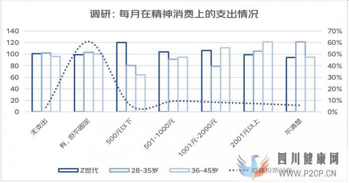 Z世代“精神消費(fèi)”現(xiàn)狀:微單、VR眼鏡受熱捧,科幻題材付費(fèi)人數(shù)增長(zhǎng)率最高(圖1) Z世代“精神消費(fèi)”現(xiàn)狀:微單、VR眼鏡受熱捧,科幻題材付費(fèi)人數(shù)增長(zhǎng)率最高(圖1)