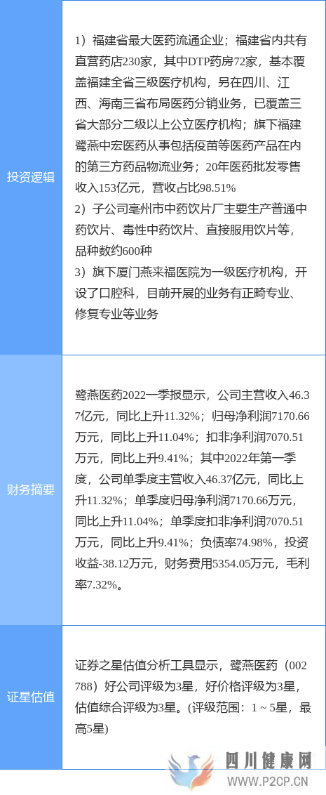 5月5日鷺燕醫(yī)藥漲停分析：醫(yī)藥商業(yè)，中藥，口腔概念熱股(圖3)