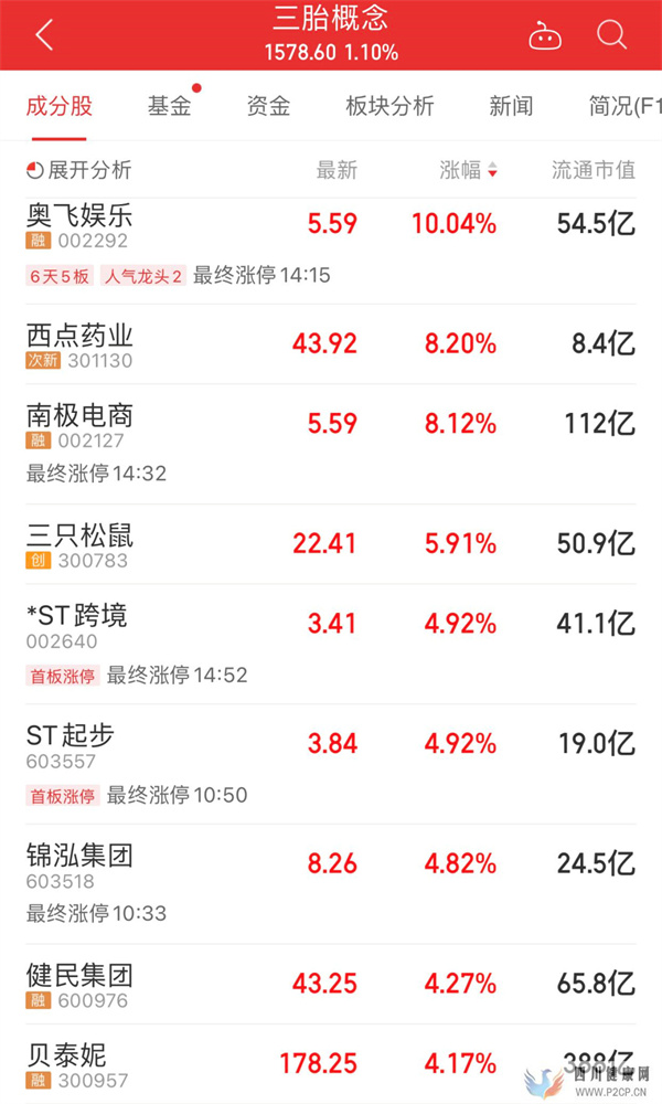 國務院要求完善三孩配套措施,概念股大漲!專家:開發老年、女性人口紅利(圖1) 國務院要求完善三孩配套措施,概念股大漲!專家:開發老年、女性人口紅利(圖1)