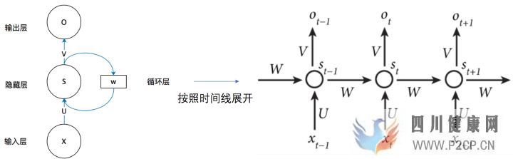 一文搞懂RNN(循環神經網絡)基礎篇(圖4)