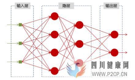 一文搞懂RNN(循環神經網絡)基礎篇(圖1)