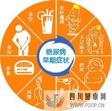 2形糖尿病是怎么來的?怎么治療?(圖1) 2形糖尿病是怎么來的?怎么治療?(圖1)