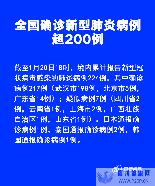 新型冠狀病毒肺炎怎么防?有哪些癥狀?這些你應該知道(圖1) 新型冠狀病毒肺炎怎么防?有哪些癥狀?這些你應該知道(圖1)