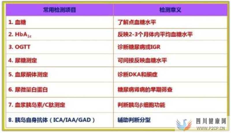 糖尿病患者血糖不高，為什么還會出現(xiàn)并發(fā)癥？(圖1)