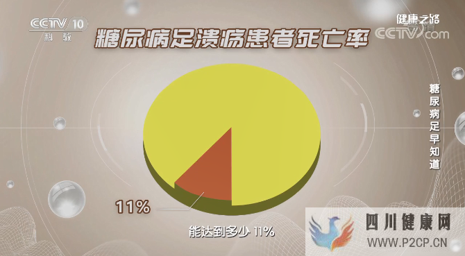 最新研究！干細胞療法有望使糖尿病相關截肢成為過去(圖2)
