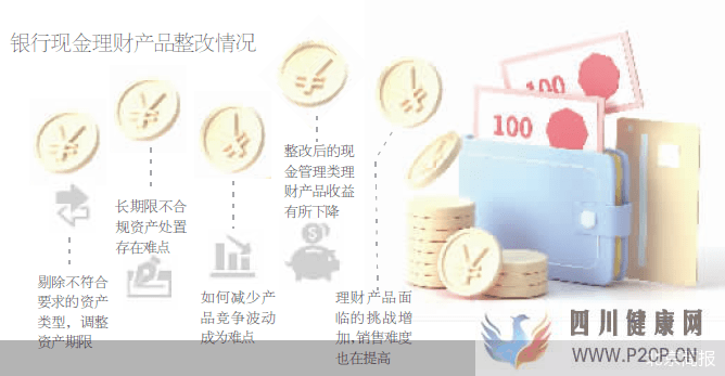 多銀行調(diào)整現(xiàn)金理財(cái)產(chǎn)品申贖規(guī)則(圖1)