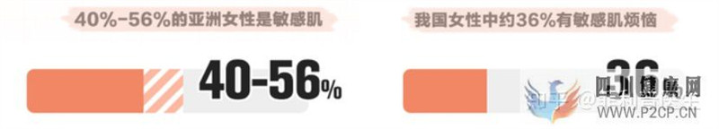 皮膚過敏,從原因到解決方案(圖1) 皮膚過敏,從原因到解決方案(圖1)