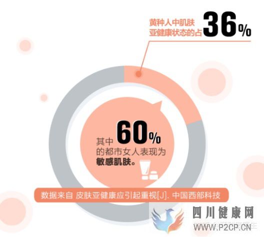 皮膚過敏,從原因到解決方案(圖3) 皮膚過敏,從原因到解決方案(圖3)