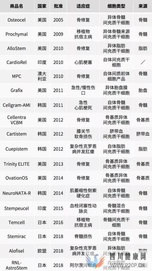 60萬一針,真的是人傻錢多嗎(圖5) 60萬一針,真的是人傻錢多嗎(圖5)