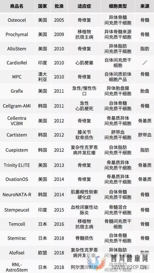 60萬一針,真的是人傻錢多嗎(圖6) 60萬一針,真的是人傻錢多嗎(圖6)