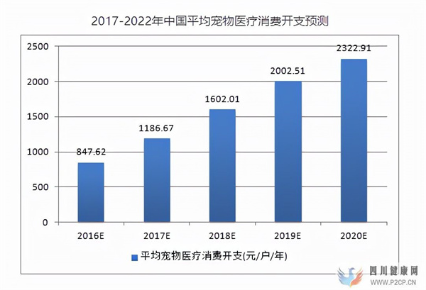 青島海爾生物科技有限公司啟動(dòng)寵物干細(xì)胞再生醫(yī)學(xué)項(xiàng)目(圖1) 青島海爾生物科技有限公司啟動(dòng)寵物干細(xì)胞再生醫(yī)學(xué)項(xiàng)目(圖1)