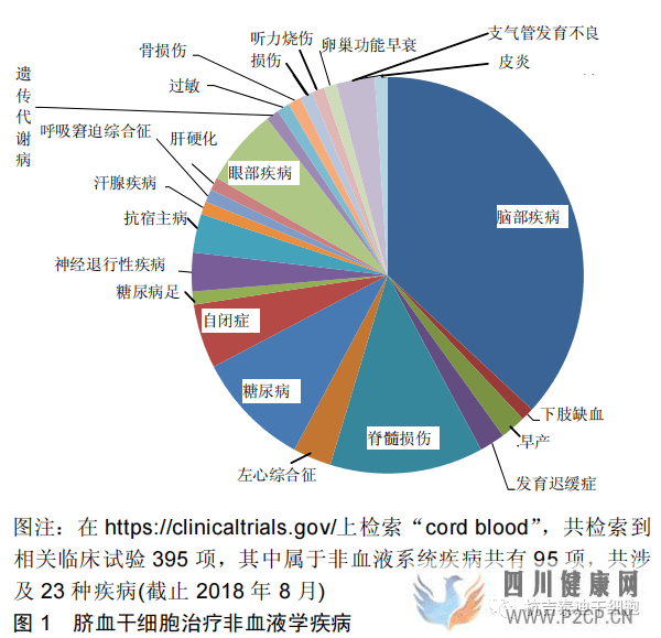 為什么說臍帶血干細胞是“寶藏”，臍帶血干細胞有什么功能和作用(圖1)