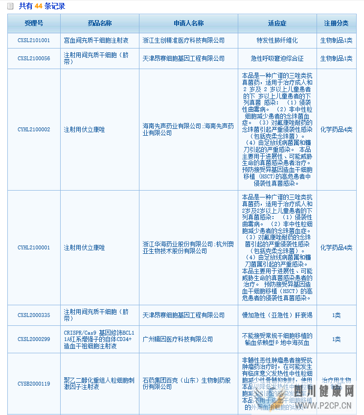 科普丨干細胞是干什么的能治療哪些病國內外研究...(圖8) 科普丨干細胞是干什么的能治療哪些病國內外研究...(圖8)