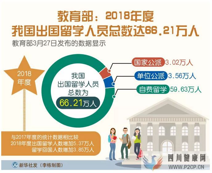 清單：美國本科留學(xué)，一年得花多少錢？(圖1)