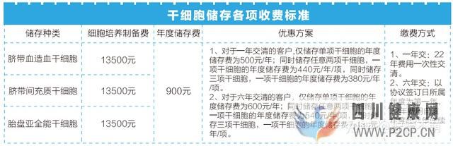 干細胞儲存費用貴嗎正規儲存機構價格參考(圖4) 干細胞儲存費用貴嗎正規儲存機構價格參考(圖4)