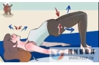 肛腸養生秘訣—撮谷道